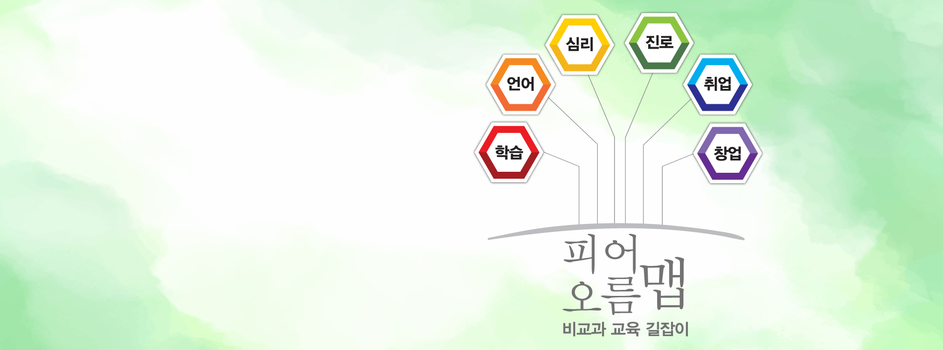 다양하고 유익한 비교과 교육과정을
한눈에 알아볼 수 있는 ! 


을 통해 
대학 및 사회생활에 필요한 역량을 배양하고
취업·창업 나아가 글로벌 역량을 함양하여
학생 여러분의 삶이 아름답게 피어오르길 바랍니다.}