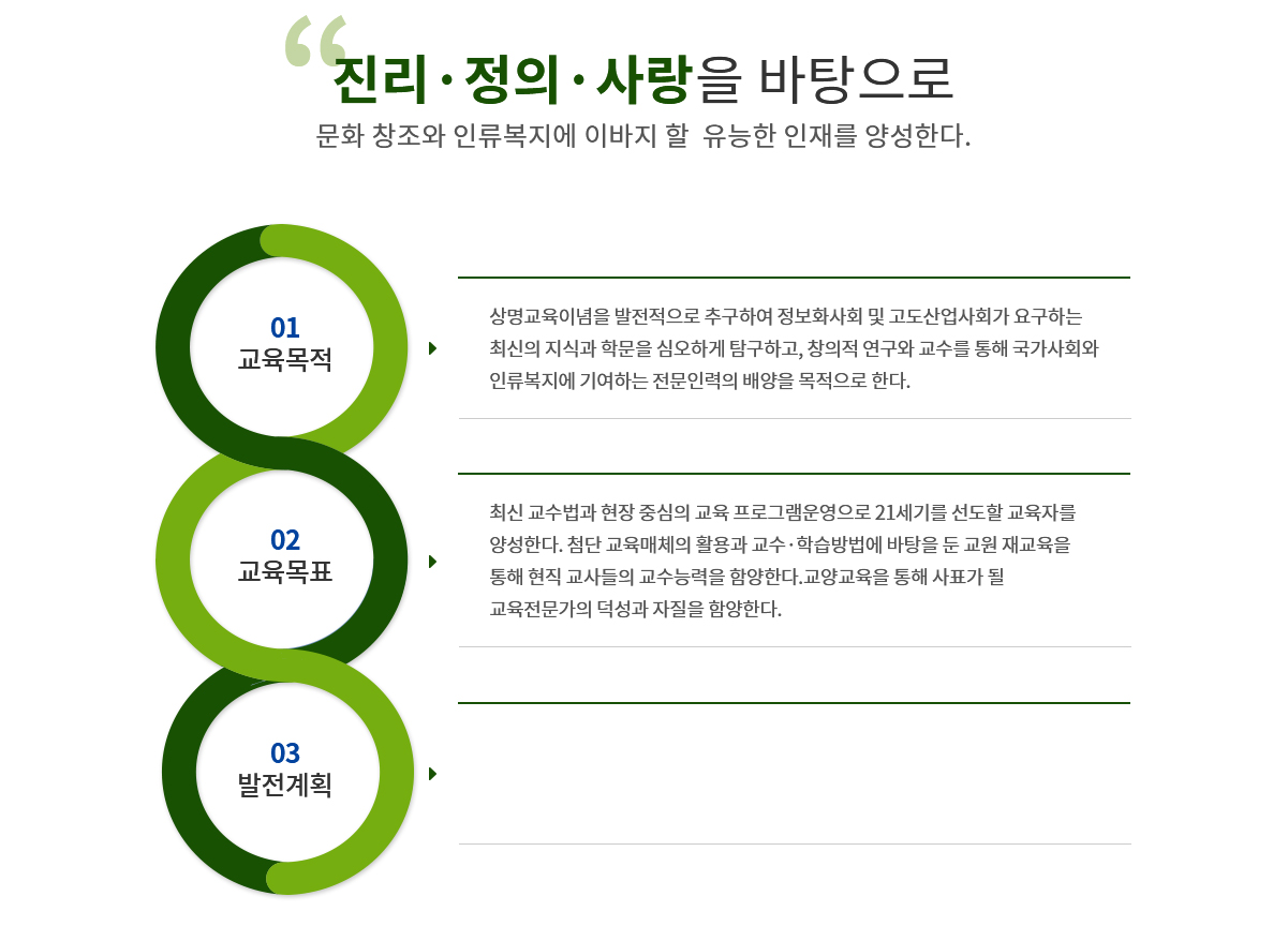 교육대학원 교육목표