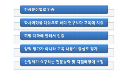 공학교육인증 특징